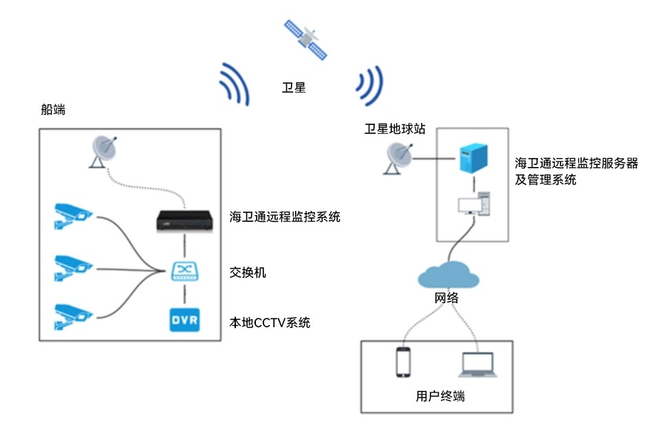 J9国际站|集团官网
